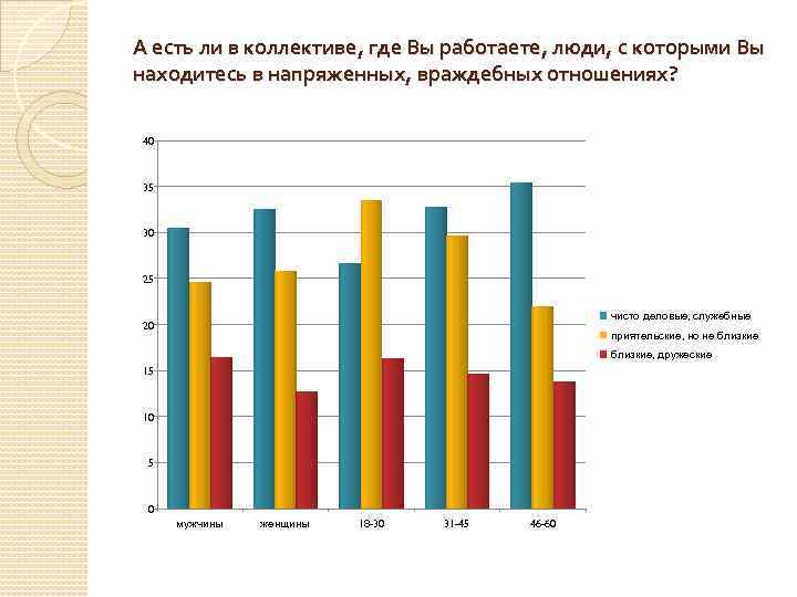 А есть ли в коллективе, где Вы работаете, люди, с которыми Вы находитесь в