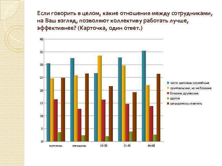 Если говорить в целом, какие отношения между сотрудниками, на Ваш взгляд, позволяют коллективу работать