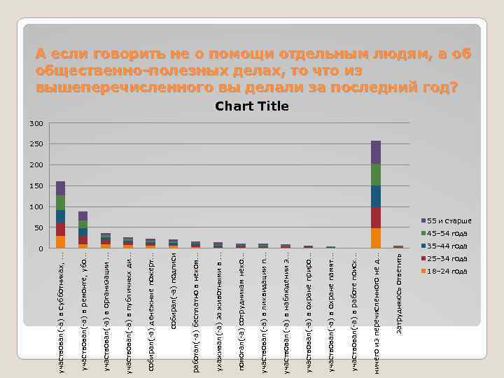 0 затрудняюсь ответить ничего из перечисленного не д. . . участвовал(-а) в работе поиск.