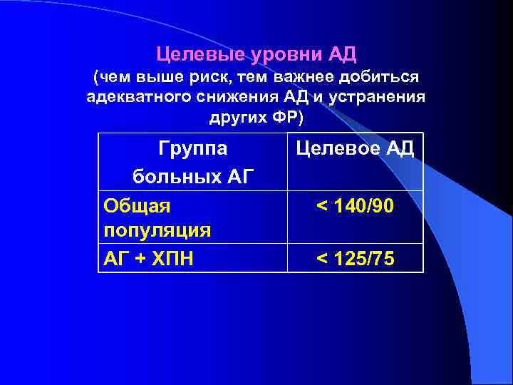 Целевые уровни АД (чем выше риск, тем важнее добиться адекватного снижения АД и устранения