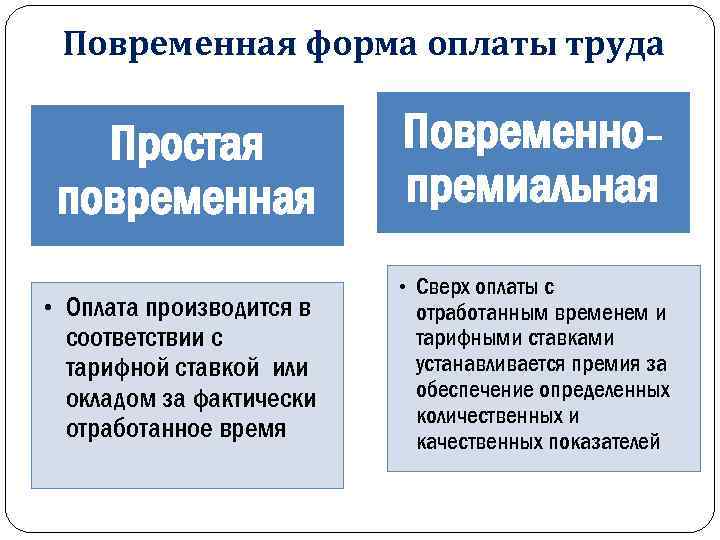 Повременно премиальная оплата. Повременная форма оплаты труда. Повременная форма заработной платы.