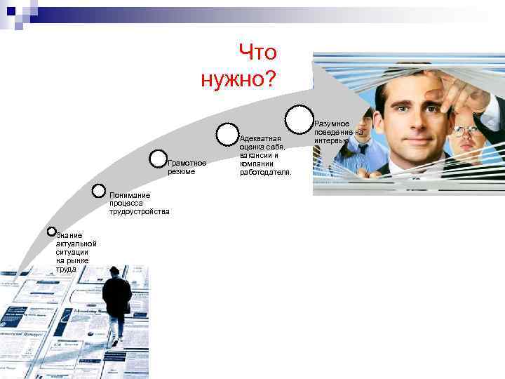 Что нужно? Грамотное резюме Понимание процесса трудоустройства Знание актуальной ситуации на рынке труда Адекватная