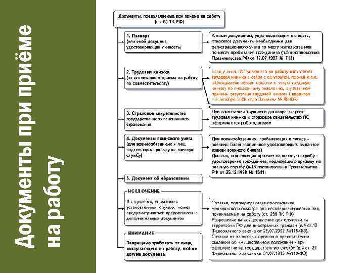 Документы приёме на работу 