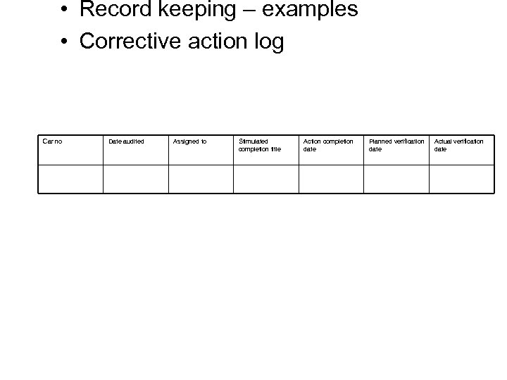  • Record keeping – examples • Corrective action log Car no Date audited