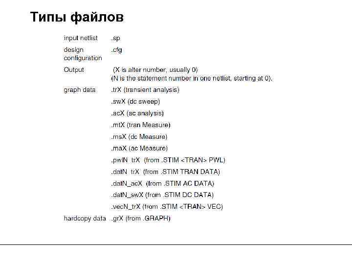 Типы файлов 