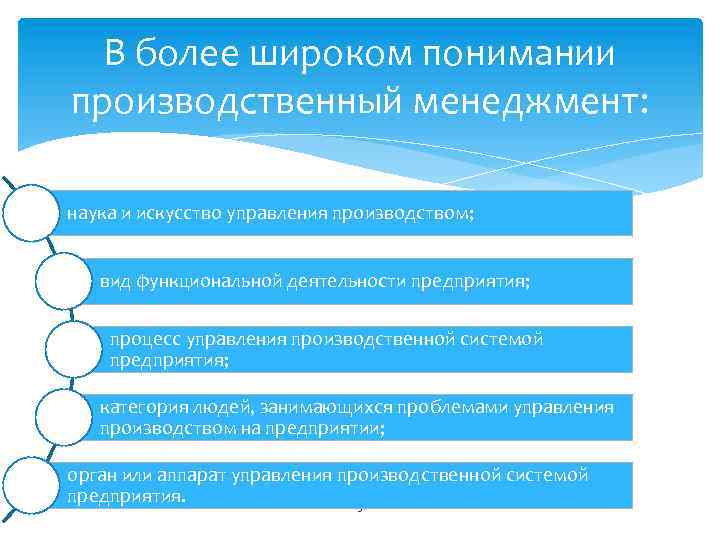 В более широком понимании производственный менеджмент: наука и искусство управления производством; вид функциональной деятельности