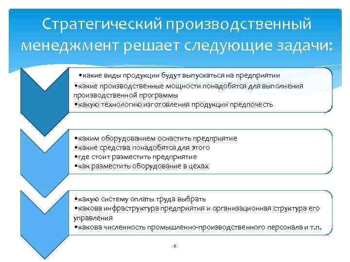 Уровни решения управленческих задач