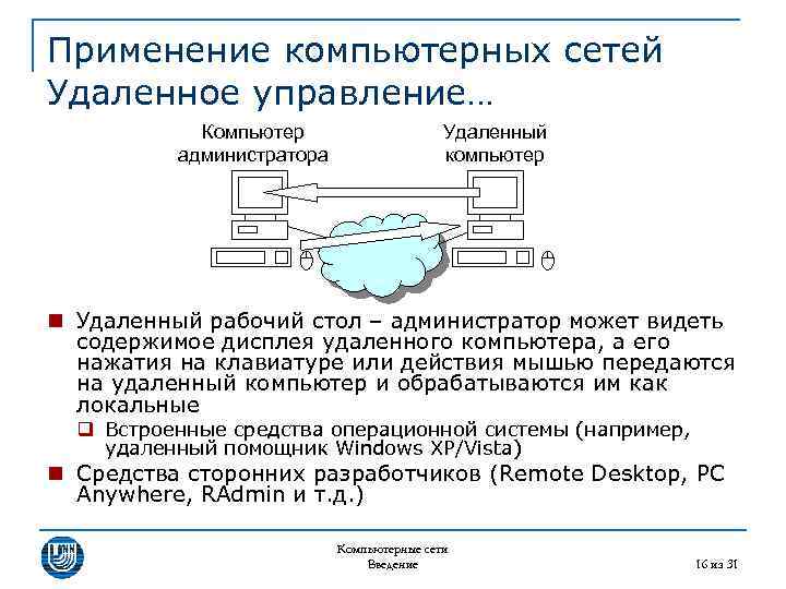 Применение компьютерных сетей Удаленное управление… Компьютер администратора Удаленный компьютер n Удаленный рабочий стол –