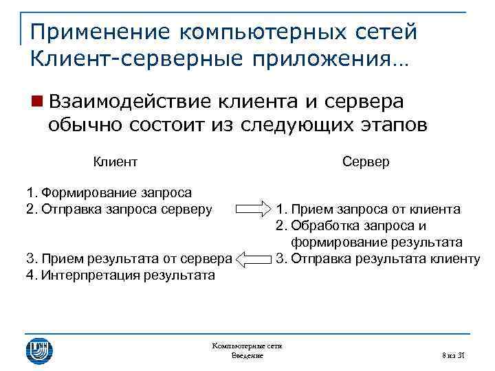 Применение компьютерных сетей Клиент-серверные приложения… n Взаимодействие клиента и сервера обычно состоит из следующих