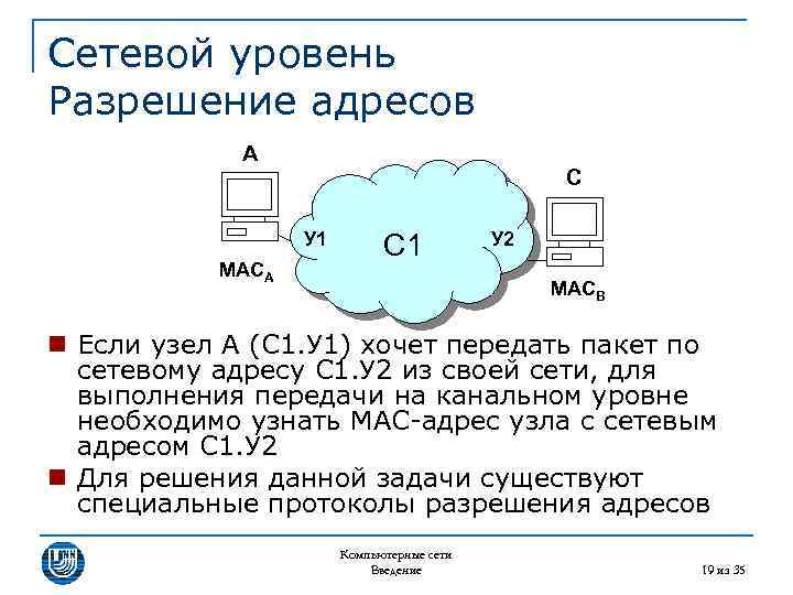 Сетевой уровень Разрешение адресов A C У 1 MACA С 1 У 2 MACB