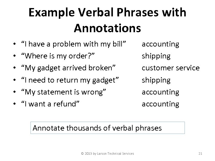 Example Verbal Phrases with Annotations • • • “I have a problem with my