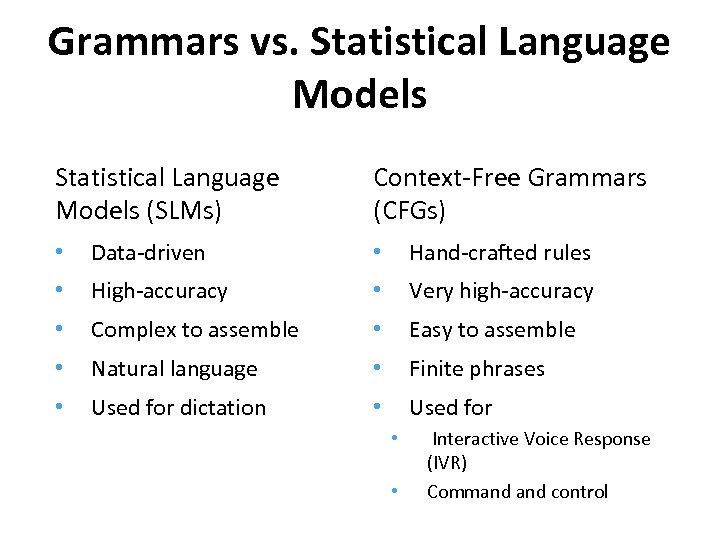 Grammars vs. Statistical Language Models (SLMs) Context-Free Grammars (CFGs) • Data-driven • Hand-crafted rules