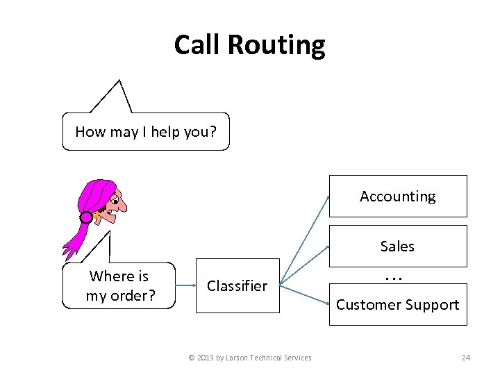 Call Routing How may I help you? Accounting Sales Where is my order? Classifier