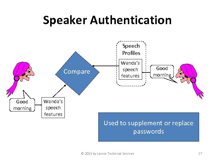 Speaker Authentication Speech Profiles Compare Good morning Wanda’s speech features Used to supplement or