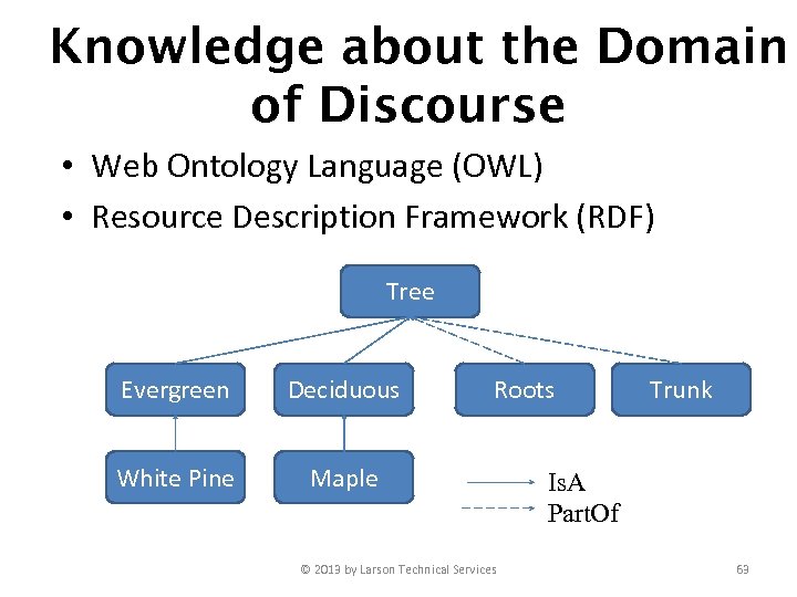 Knowledge about the Domain of Discourse • Web Ontology Language (OWL) • Resource Description