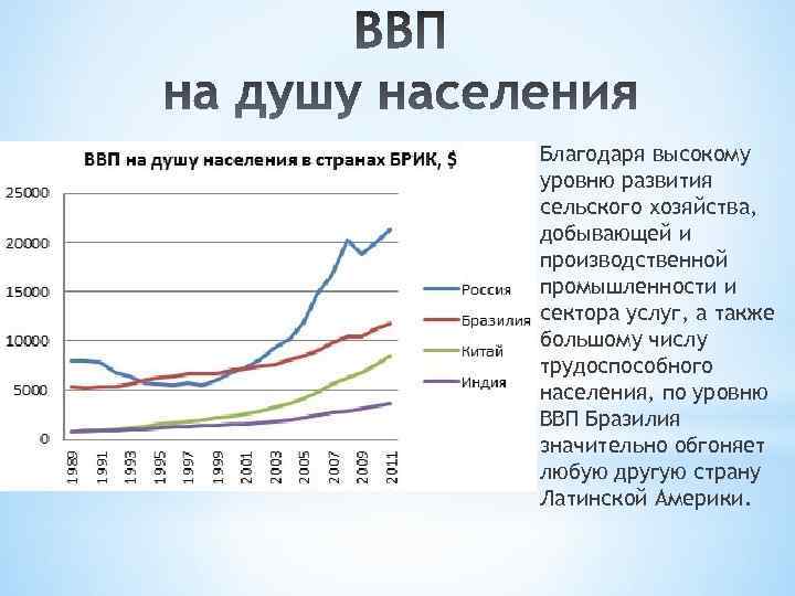 Ввп на душу населения. Таблица ВВП Бразилии. ВВП на душу населения США. ВВП на душу населения Бразилия таблица. ВВП Бразилии 2020.