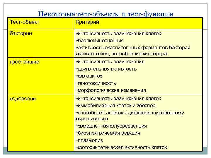 Тест предметы тест объекты