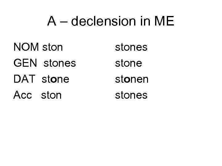A – declension in ME NOM ston GEN stones DAT stone Acc stones stonen