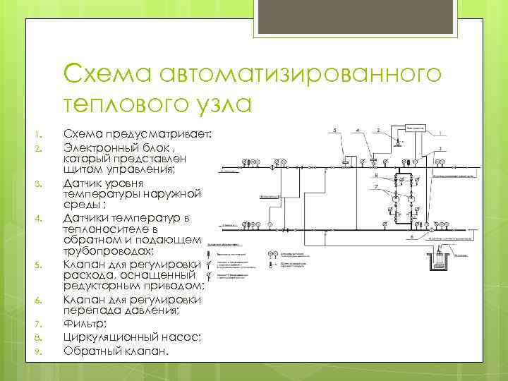 Схема автоматизированного теплового узла 1. 2. 3. 4. 5. 6. 7. 8. 9. Схема