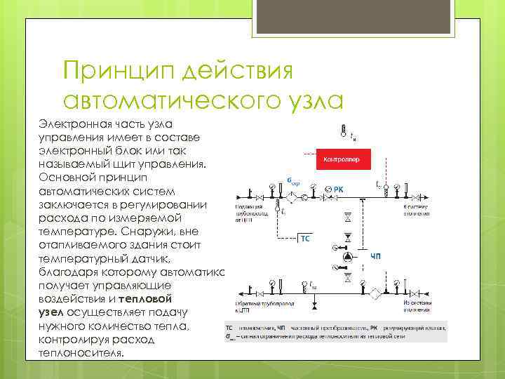 Электронный узел