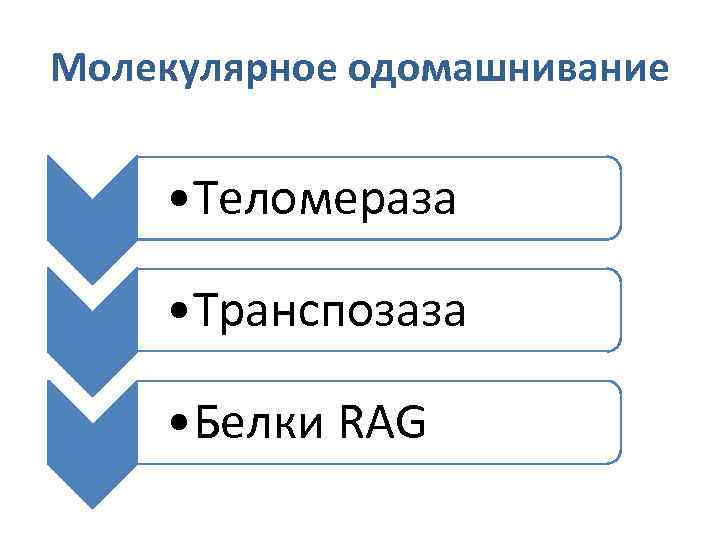 Молекулярное одомашнивание • Теломераза • Транспозаза • Белки RAG 