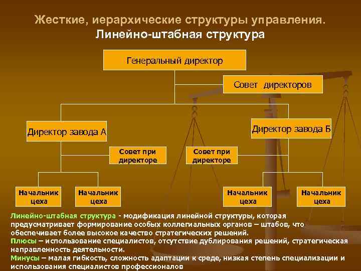 Иерархия структуры