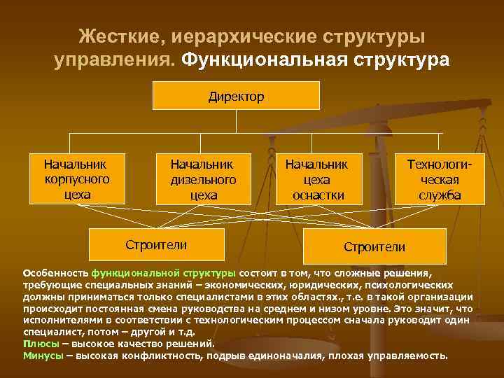 Внутренняя структура организации