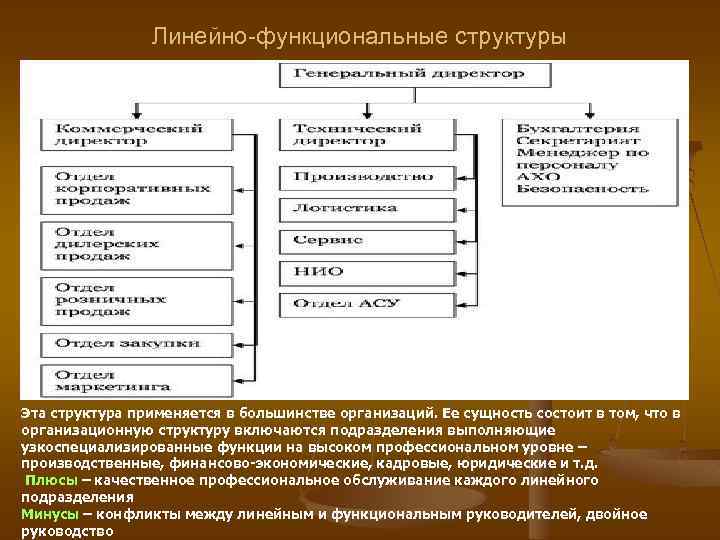 Линейно-функциональные структуры Эта структура применяется в большинстве организаций. Ее сущность состоит в том, что