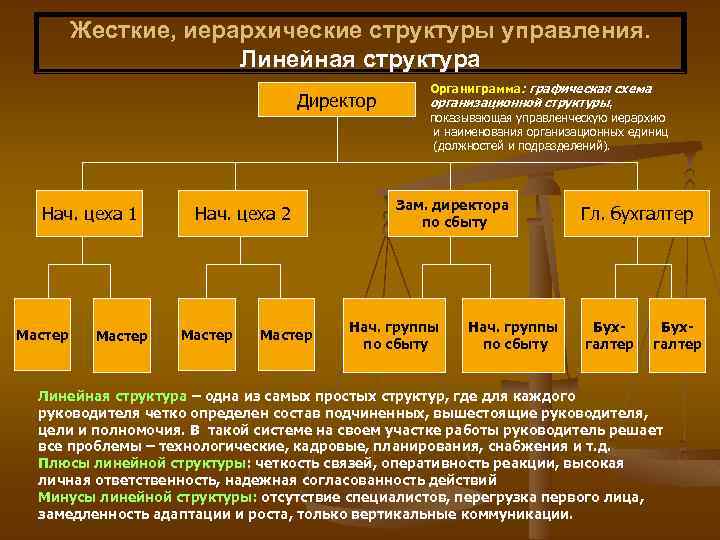 Графическое изображение иерархической структуры