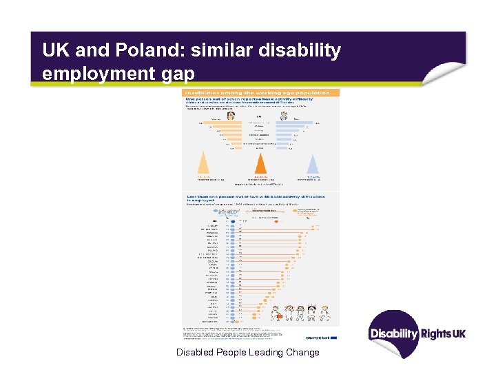 UK and Poland: similar disability employment gap Disabled People Leading Change 