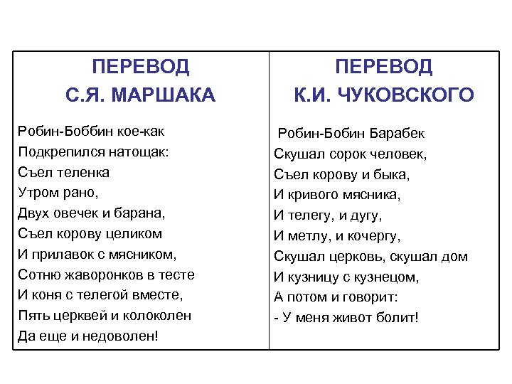 ПЕРЕВОД С. Я. МАРШАКА Робин-Боббин кое-как Подкрепился натощак: Съел теленка Утром рано, Двух овечек