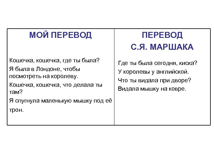 МОЙ ПЕРЕВОД Кошечка, кошечка, где ты была? Я была в Лондоне, чтобы посмотреть на