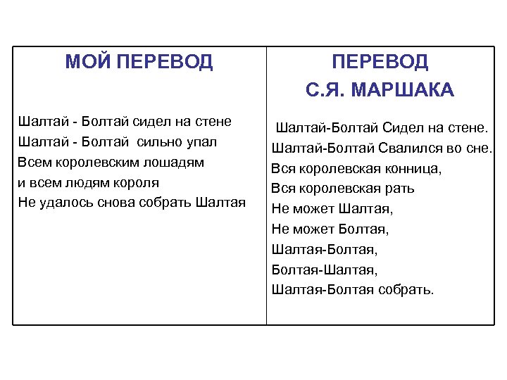 МОЙ ПЕРЕВОД Шалтай - Болтай сидел на стене Шалтай - Болтай сильно упал Всем