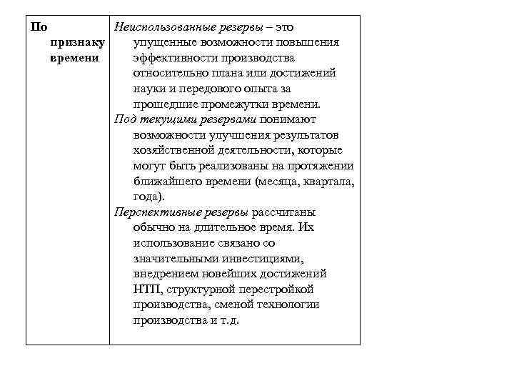 По Неиспользованные резервы – это признаку упущенные возможности повышения времени эффективности производства относительно плана