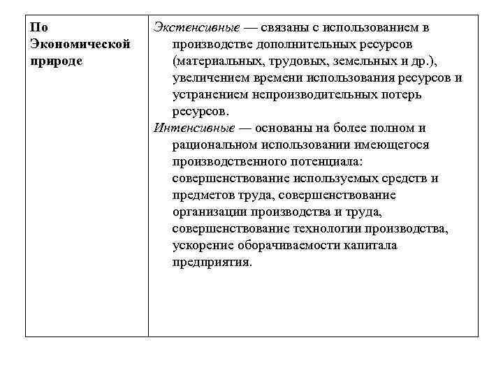 По Экономической природе Экстенсивные — связаны с использованием в производстве дополнительных ресурсов (материальных, трудовых,