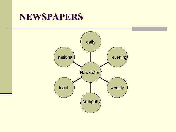 NEWSPAPERS daily national evening Newspaper local weekly fortnightly 