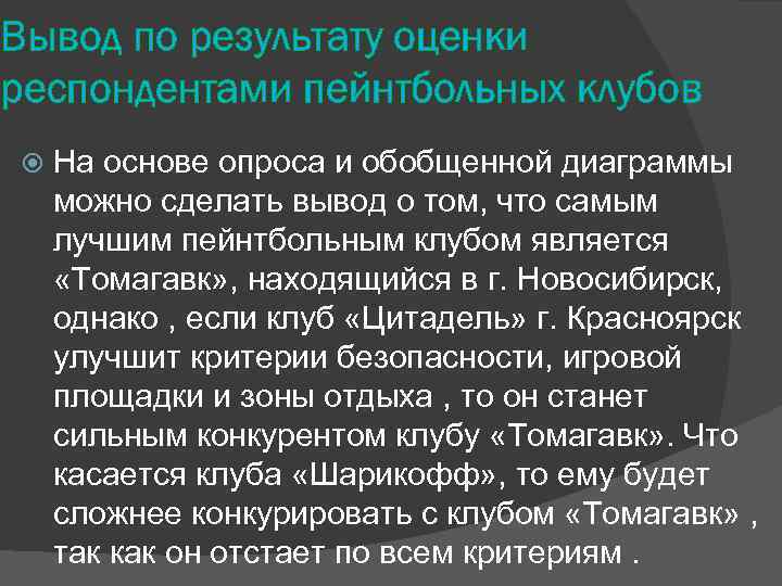 Вывод по результату оценки респондентами пейнтбольных клубов На основе опроса и обобщенной диаграммы можно