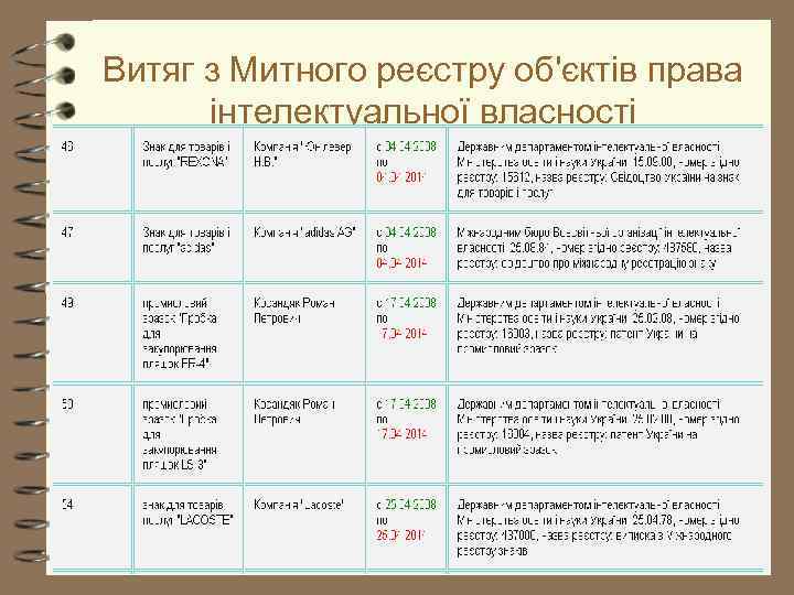 Витяг з Митного реєстру об'єктів права інтелектуальної власності 4 The impossibility of rendering the