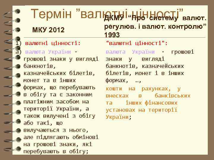 Термін ”валютні“Про систему валют. ДКМУ цінності” МКУ 2012 1) валютні цінності: а) валюта України