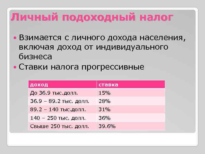 Подоходный налог с каких доходов. Личный подоходный налог это. Подоходный налог взимается с. Налоговая ставка подоходного налога. Ставка подоходного налога в США.