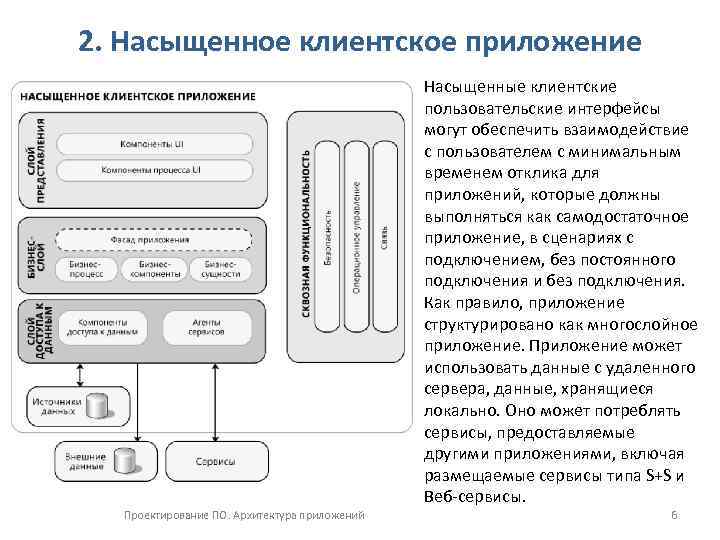 Что включает в себя приложение в проектах