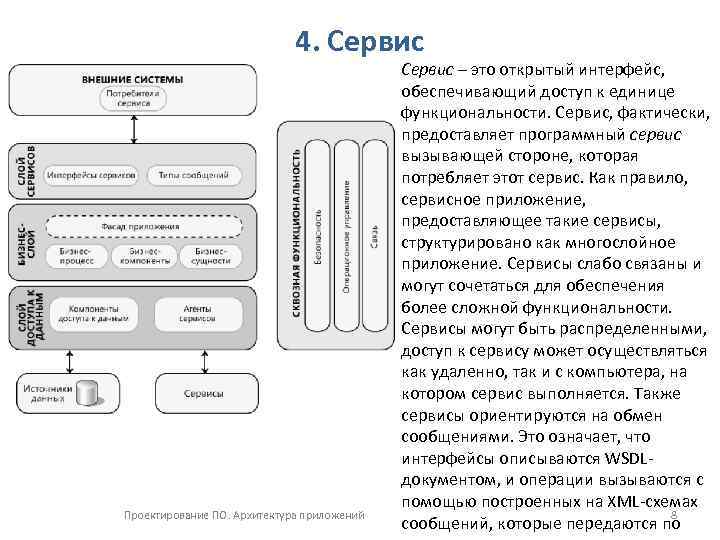4. Сервис Проектирование ПО. Архитектура приложений Сервис – это открытый интерфейс, обеспечивающий доступ к