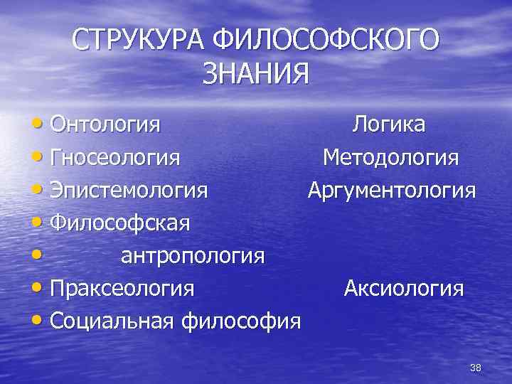 СТРУКУРА ФИЛОСОФСКОГО ЗНАНИЯ • Онтология Логика • Гносеология Методология • Эпистемология Аргументология • Философская