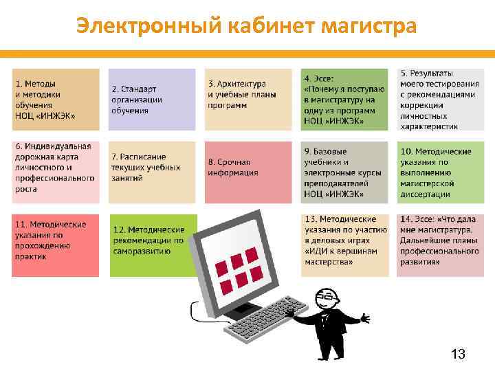 Электронный кабинет магистра 13 