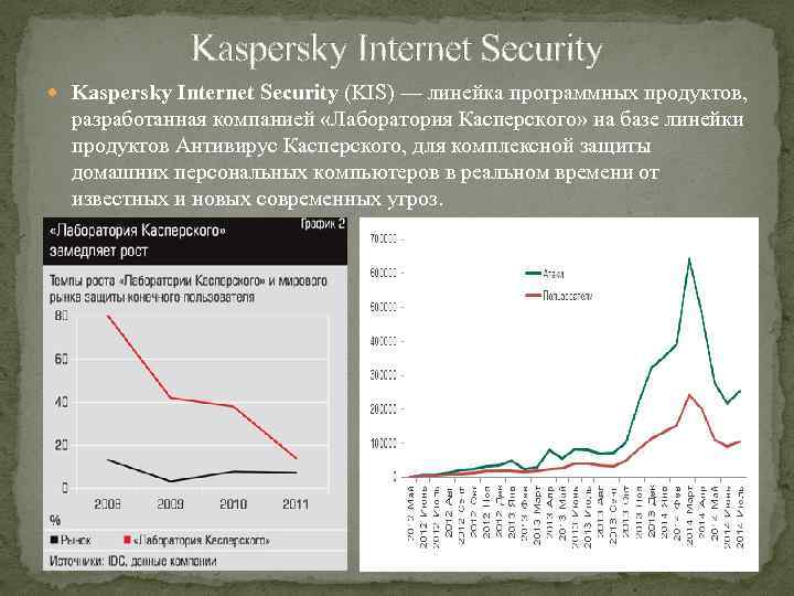Kaspersky Internet Security (KIS) — линейка программных продуктов, разработанная компанией «Лаборатория Касперского» на базе