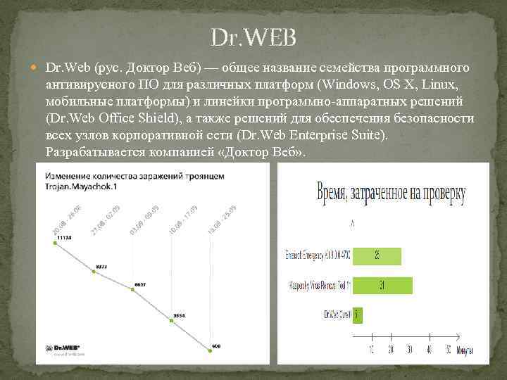 Dr. WEB Dr. Web (рус. Доктор Веб) — общее название семейства программного антивирусного ПО