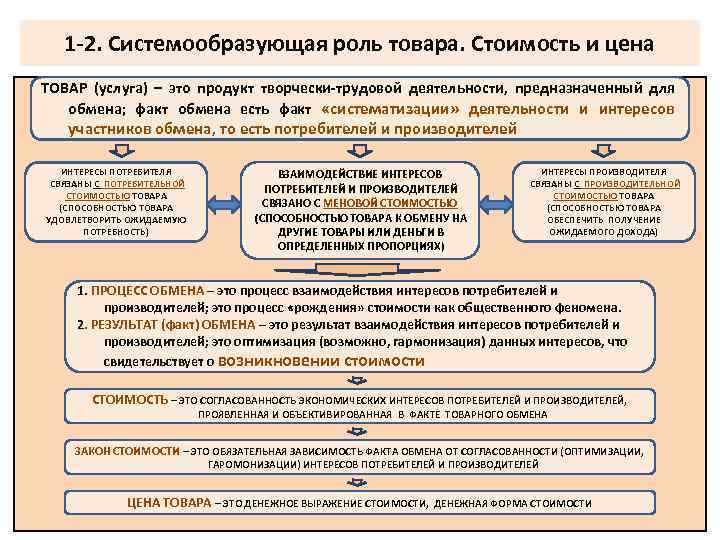 1 -2. Системообразующая роль товара. Стоимость и цена ТОВАР (услуга) – это продукт творчески-трудовой