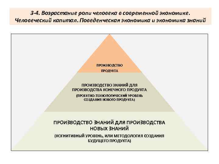 Возрастание роли. Роль человеческого капитала в современной экономике. Возрастание роли современной науки. Роль человека в экономике. Возрастание роли современной науки план.