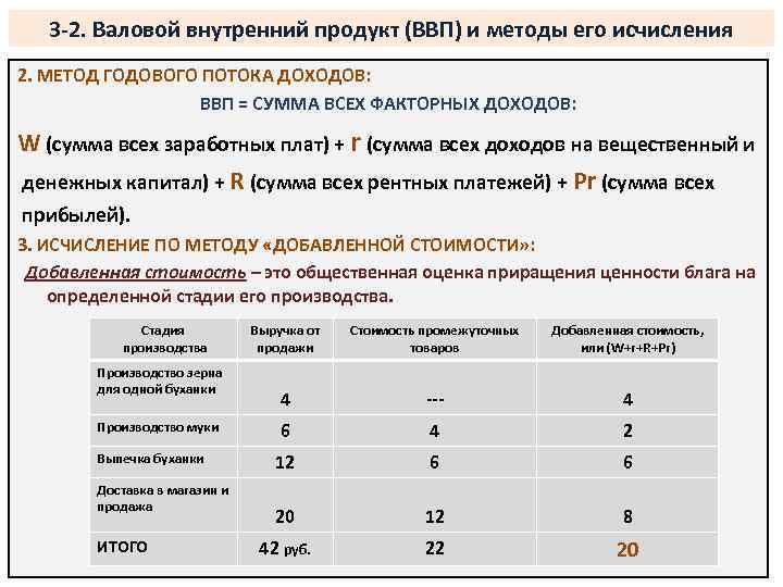 3 -2. Валовой внутренний продукт (ВВП) и методы его исчисления 2. МЕТОД ГОДОВОГО ПОТОКА