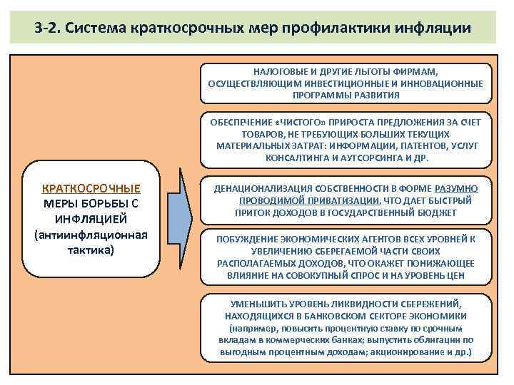 3 -2. Система краткосрочных мер профилактики инфляции НАЛОГОВЫЕ И ДРУГИЕ ЛЬГОТЫ ФИРМАМ, ОСУЩЕСТВЛЯЮЩИМ ИНВЕСТИЦИОННЫЕ